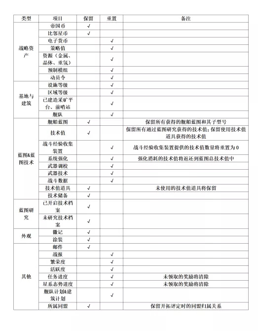 无尽的拉格朗日基地迁移有损失吗