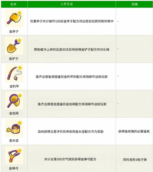 动森金色道具耐久度多少