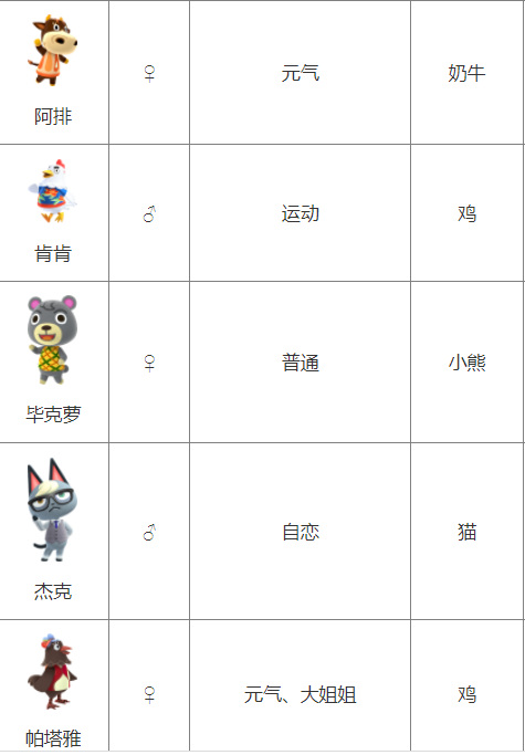 动森一共有多少个小动物 动物森友会中有多少个小动物