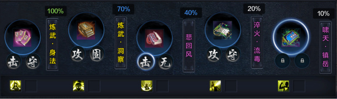 天刀雪衣属性怎么样 天涯明月刀中天刀雪衣的属性评测