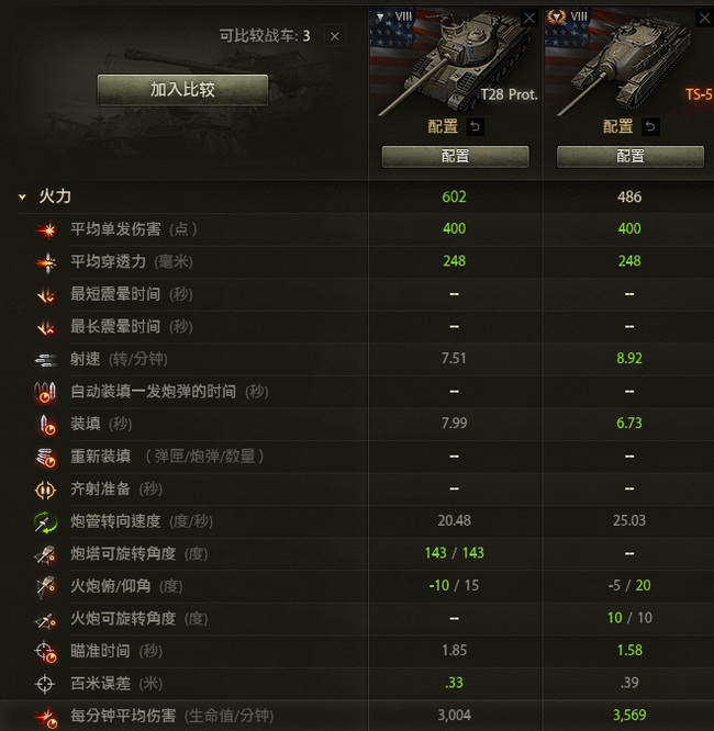 坦克世界t怎么样