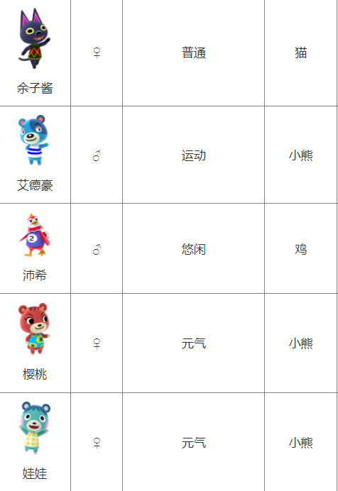 动森一共有多少个小动物 动物森友会中有多少个小动物