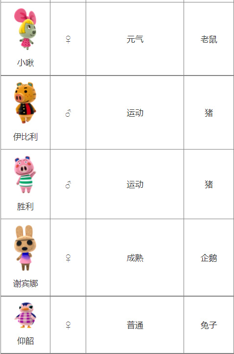 动森一共有多少个小动物 动物森友会中有多少个小动物