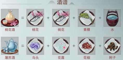 三级酒谱有哪些需要搭配酒谱配方