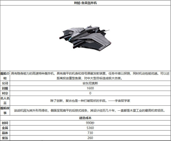 无尽的拉格朗日刺鳐怎么样