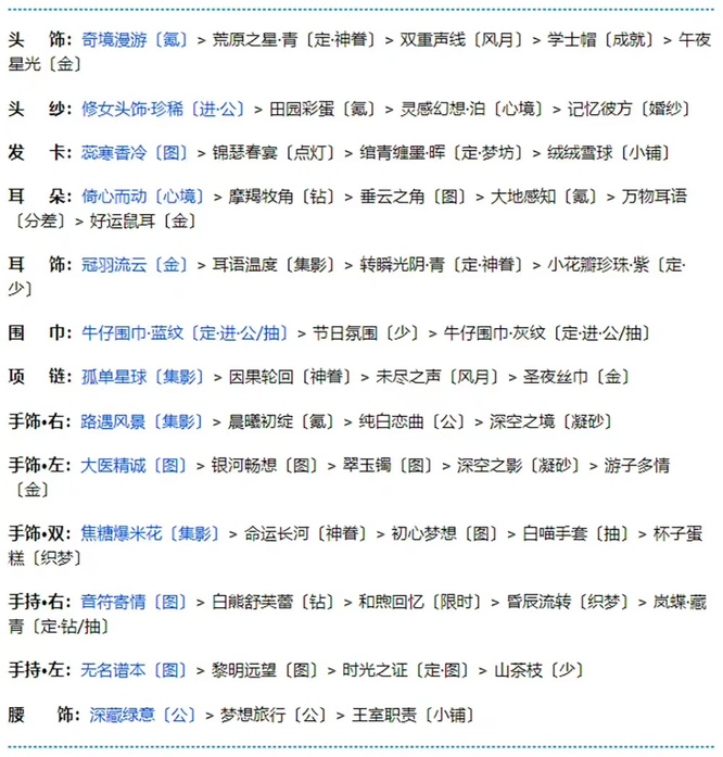 奇迹暖暖手游白虎佑辰高分怎么搭配 奇迹暖暖白虎佑辰高评分搭配攻略