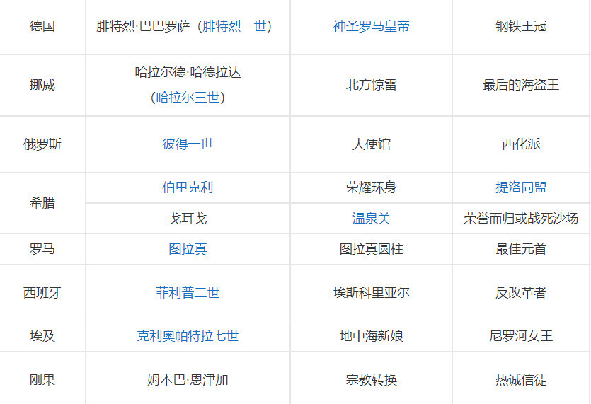 文明6有苏联吗 文明6重现苏联