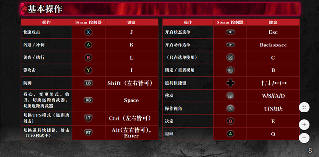 仁王怎么调成键盘操作