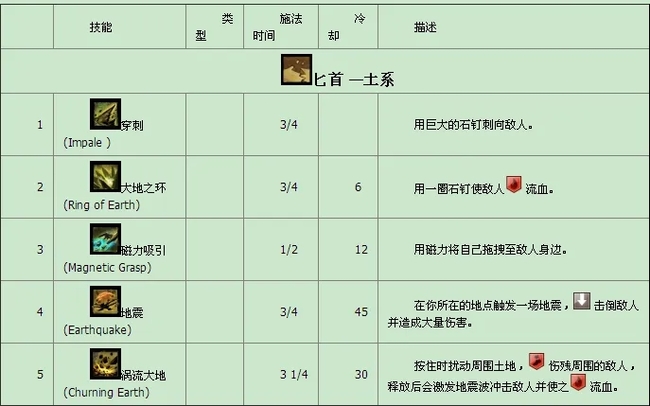 激战2元素师用什么武器 激战2中元素师最适合使用哪种武器