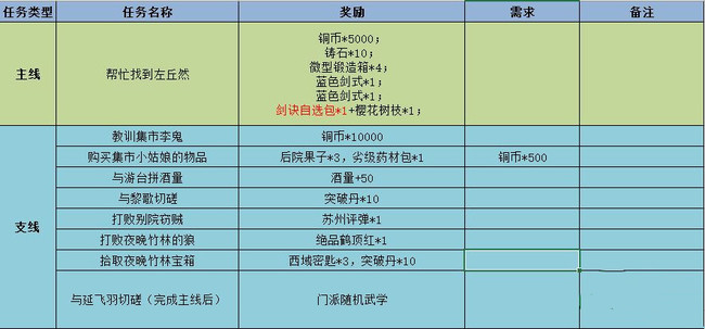 江湖悠悠手游断肠崖怎么过 江湖悠悠征战断肠崖