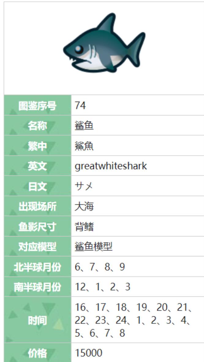 动森鲨鱼出现条件是啥