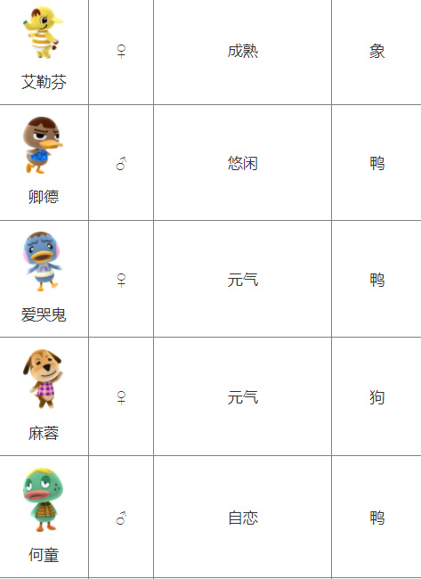 动森一共有多少个小动物 动物森友会中有多少个小动物