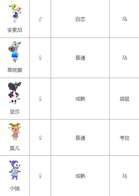 动森一共有多少个小动物 动物森友会中有多少个小动物
