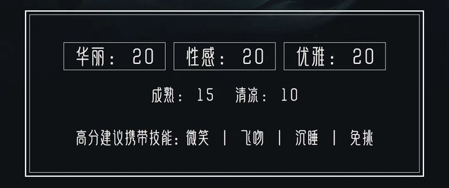 奇迹暖暖手游满天繁星金乌煜烁怎么玩 奇迹暖暖手游新星装扮挑战详解