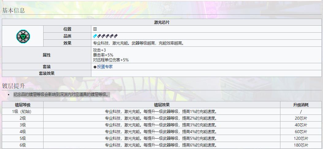 霓虹深渊激光芯片作用是什么