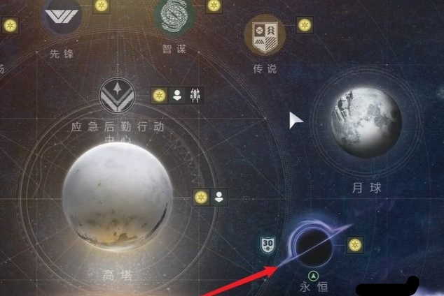 命运2永恒界在哪