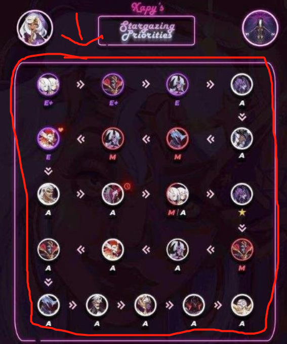 剑与远征占星顺序是什么