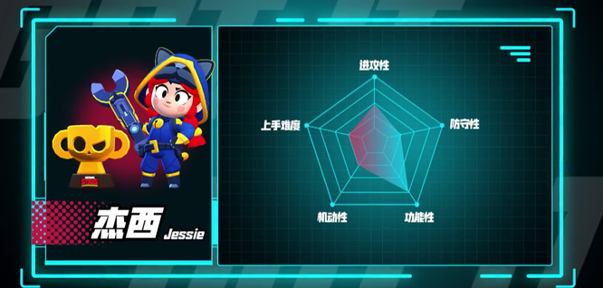 荒野乱斗10级谁厉害 荒野乱斗哪个10级角色最强