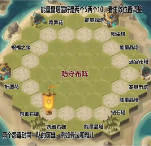 剑与远征狂澜夺金防守阵型怎么布置 剑与远征狂澜夺金防守阵型布置攻略