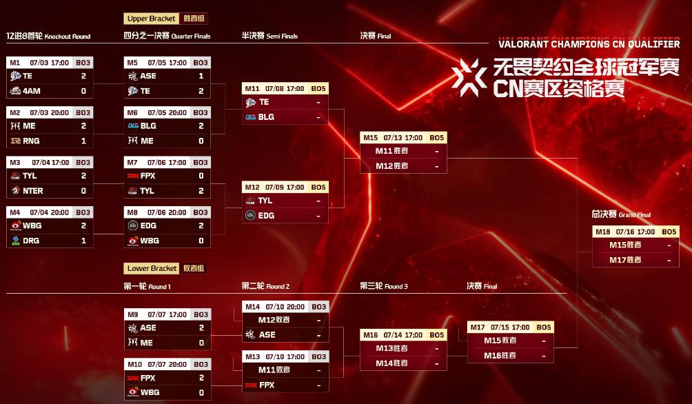 无畏契约冠军赛赛程是什么