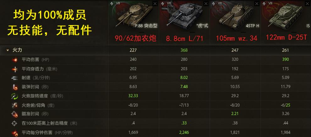 坦克世界I系中坦玩法是什么