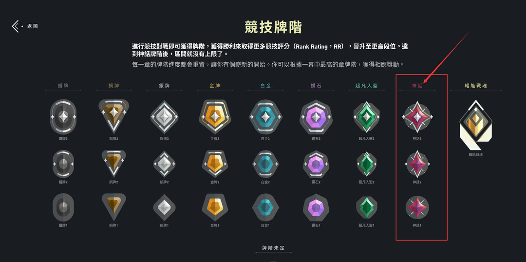 无畏契约的神话什么水平