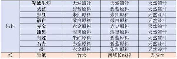 江湖悠悠手游开物台配件配方是什么 江湖悠悠开物台配件配方曝光