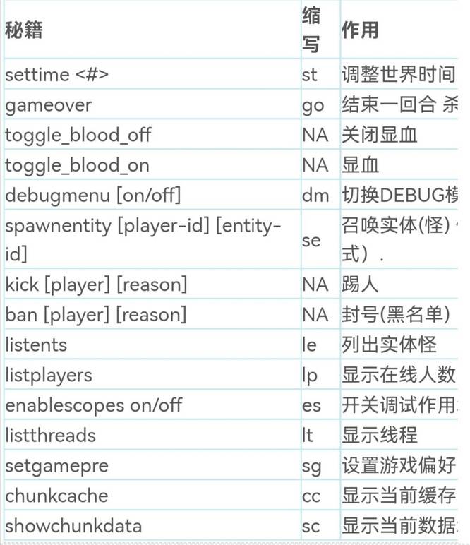 七日杀经验代码是多少