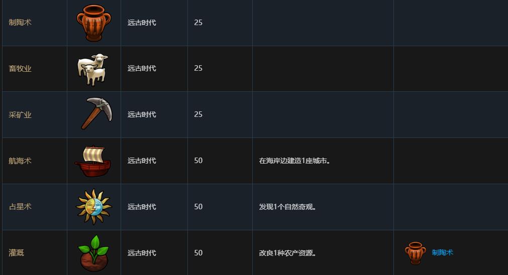 文明6科技胜利科技树怎么点