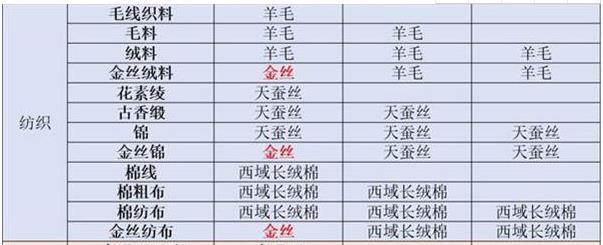 江湖悠悠手游开物台配件配方是什么