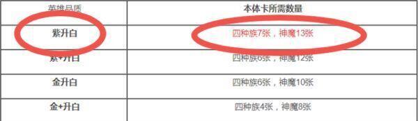 剑与远征神魔升白需要多少张卡