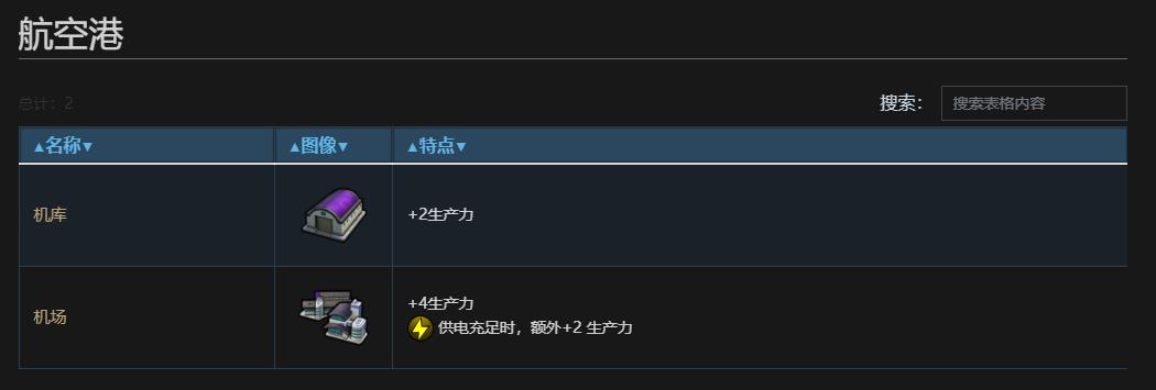 文明6建航空港的条件是什么
