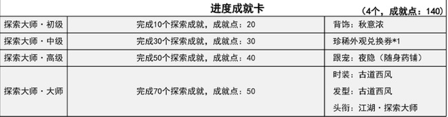 逆水寒探索大师怎么做 逆水寒探索大师攻略分享