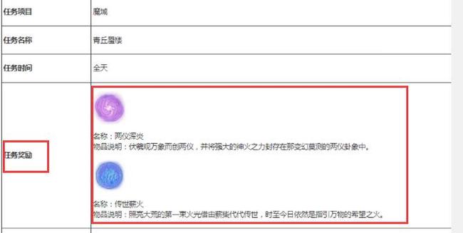 魔域青丘普通要多少伤害 魔域青丘攻略普通模式需要达到的伤害值