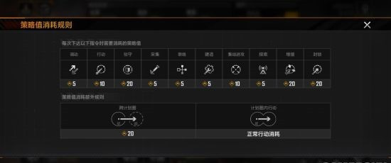 无尽的拉格朗日策略值怎么获得