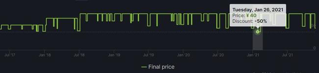死亡细胞steam史低价格多少钱 死亡细胞Steam版低价优惠中
