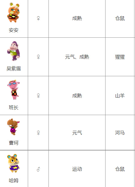 动森一共有多少个小动物 动物森友会中有多少个小动物