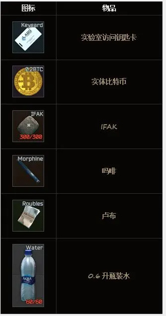 如何战胜BOSS-Reshala 逃离塔科夫击败Reshala BOSS