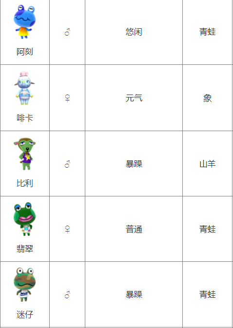 动森一共有多少个小动物 动物森友会中有多少个小动物