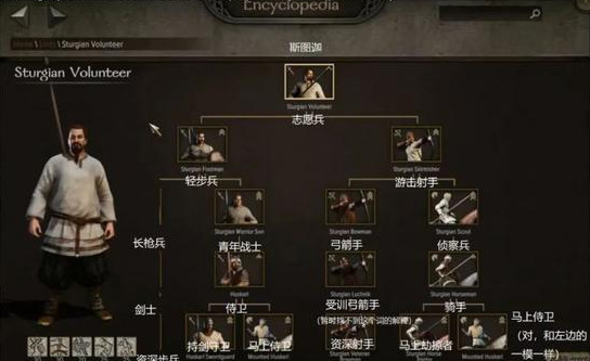 骑砍2哪个国家最垃圾