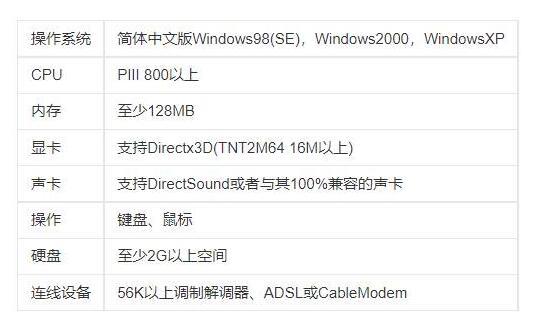 魔域配置官方推荐配置是什么 魔域官方推荐的PC配置要求是什么