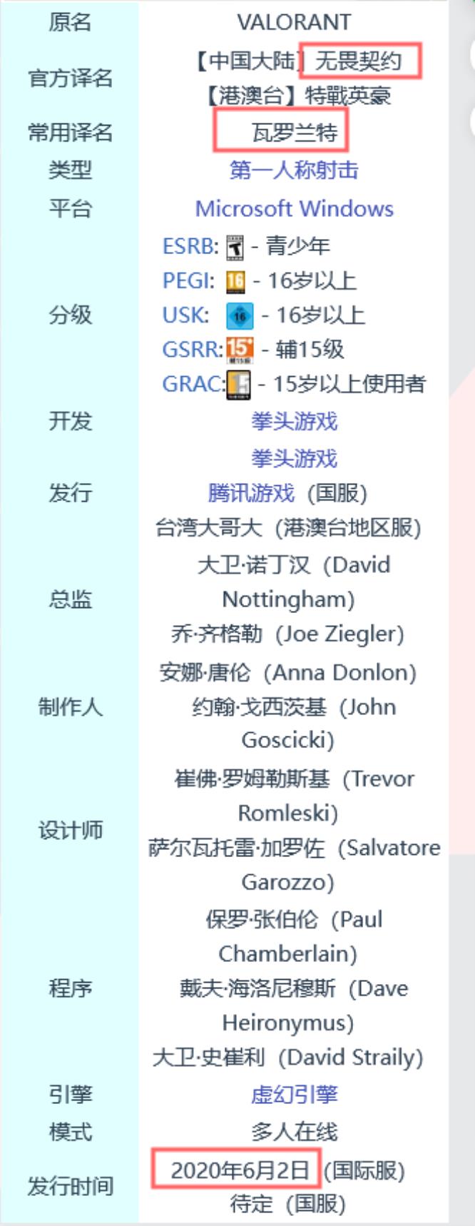 瓦罗兰特什么时候出的