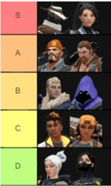 3.0版中A排名的英雄有哪些以及原因