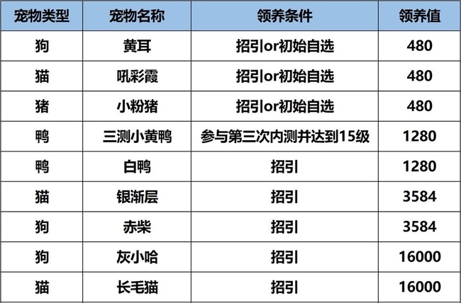 江湖悠悠手游宠物如何招引 宠物招引法江湖悠悠手游