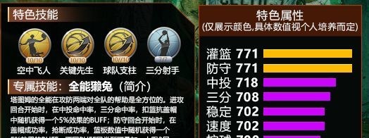 最强NBA塔图姆属性是什么