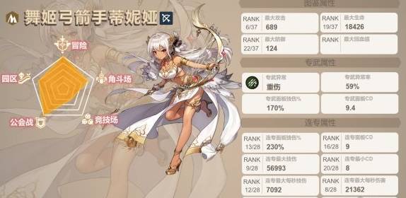 坎特伯雷三星英雄排行是什么 坎特伯雷公主与骑士唤醒冠军之剑三大英雄是谁