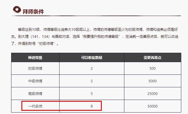 天龙八部一代名师可以同时收几名弟子