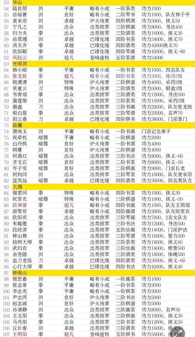 大侠式人生队友入队条件是什么