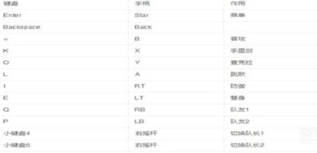 火影究极风暴4按键都是什么 火影究极风暴4 按键全解