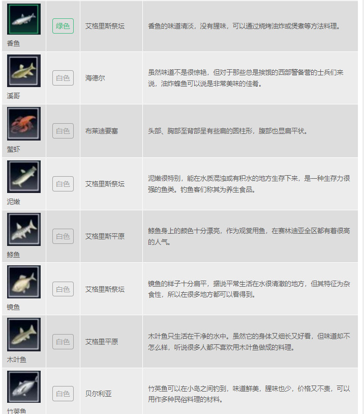 黑色沙漠去哪里钓鱼 黑沙之地钓鱼攻略